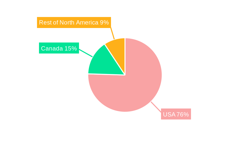 North America Museums, Historical Sites, Zoos, And Parks Market Regional Share