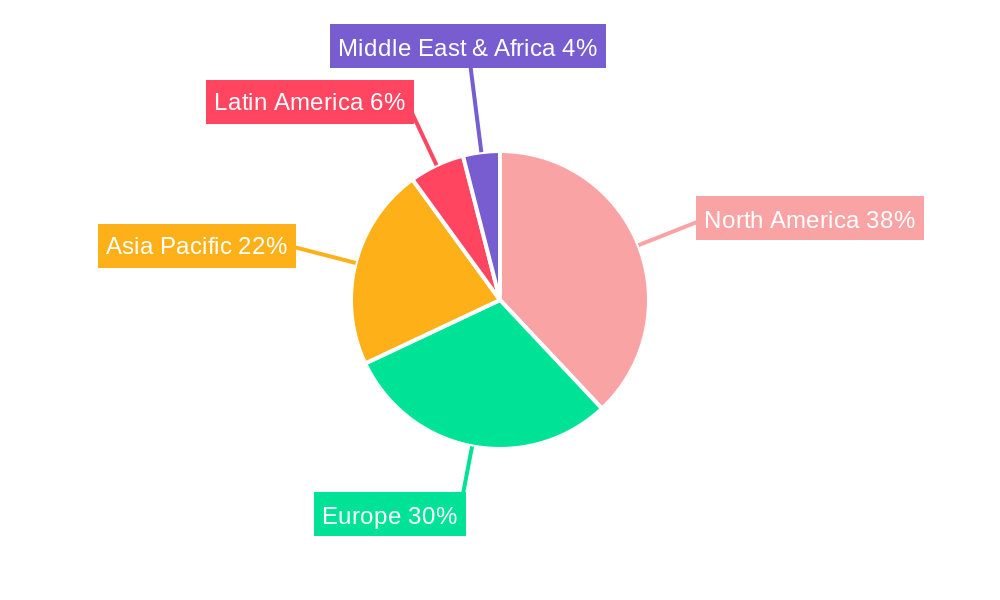 North America Novel Drug Delivery Systems Industry Regional Share