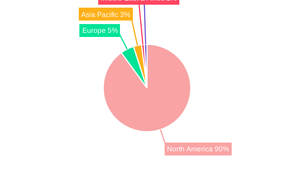 North America Sealants Market Regional Share