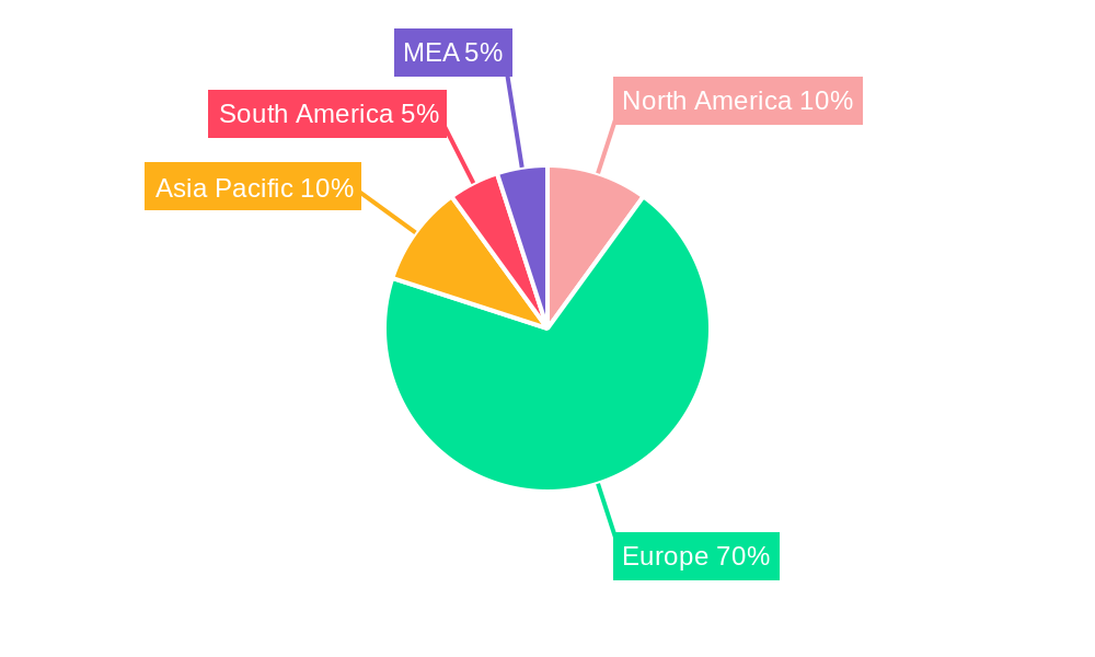 North Sea Decommissioning Oil Rigs Industry Regional Share