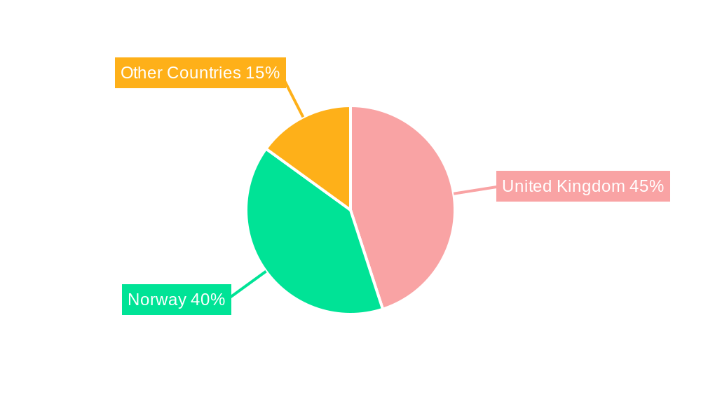 North Sea Oil and Gas Upstream Industry Regional Share