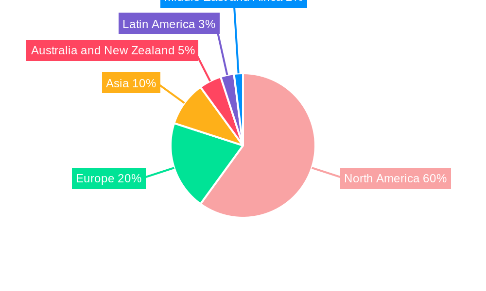 Northwest Data Center Market Regional Share
