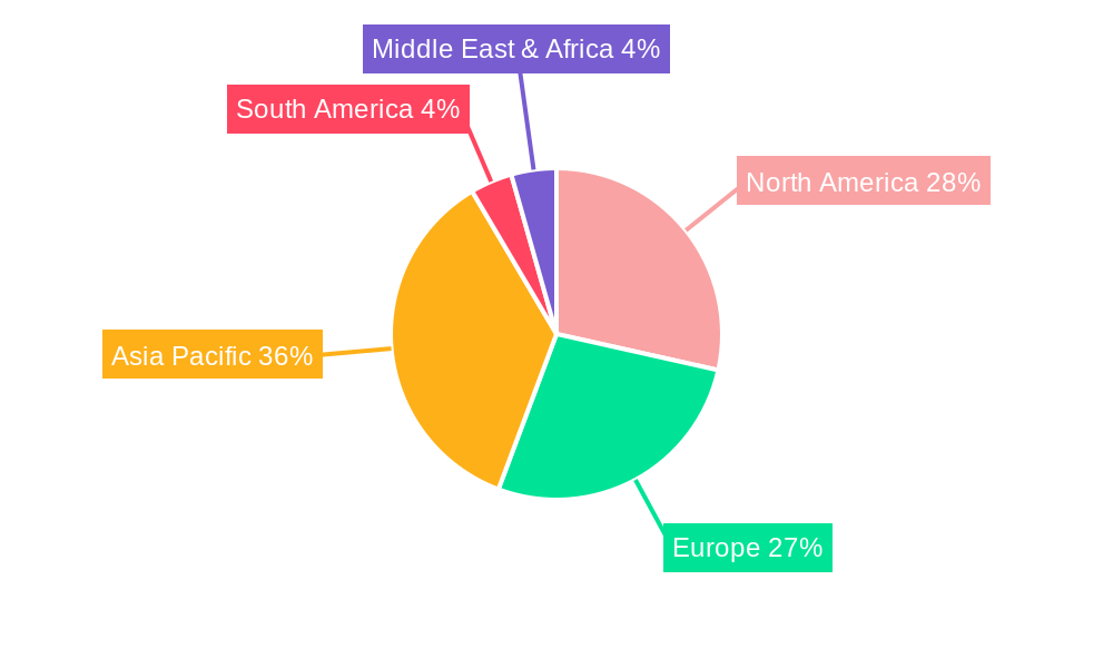 OEM Transducer for Machine Tools Market Share by Region - Global Geographic Distribution