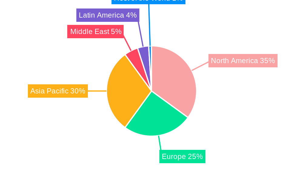 Office Real Estate Industry Regional Share