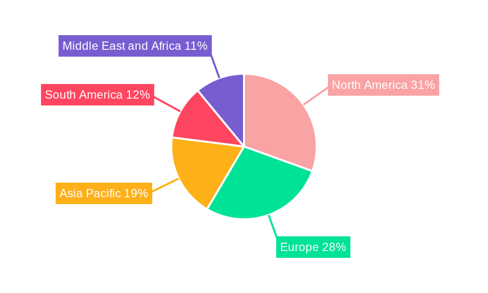 Offshore AUV and ROV Market Regional Share