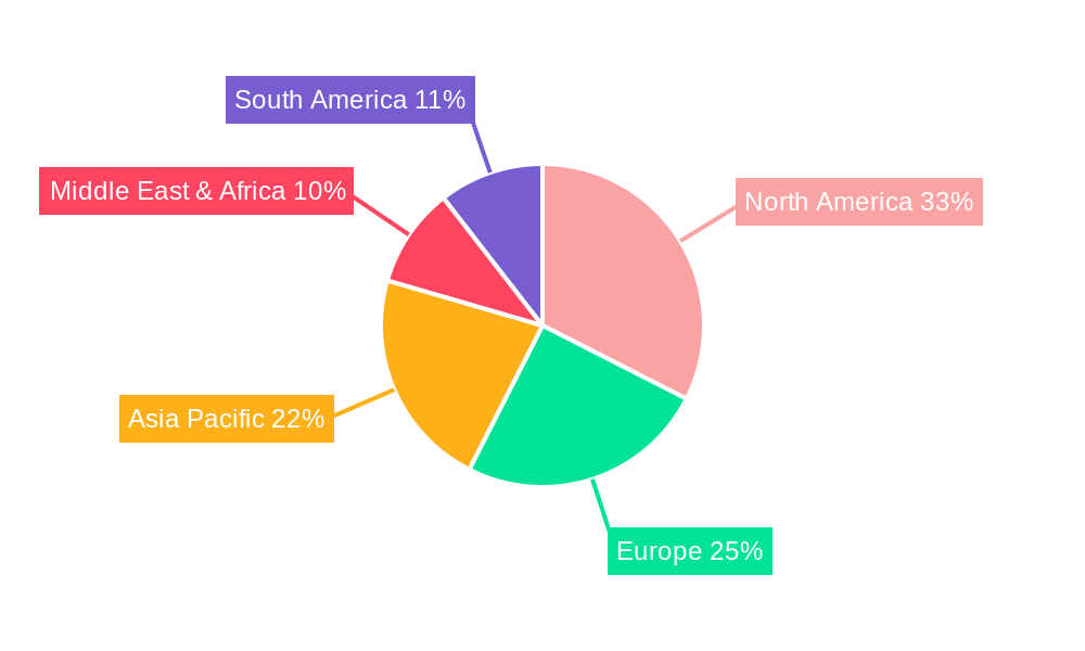 Oil & Gas Software Market Share by Region - Global Geographic Distribution