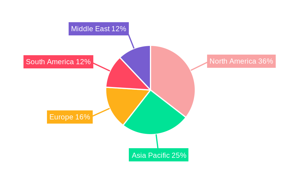 Oil Well Cement Industry Regional Share