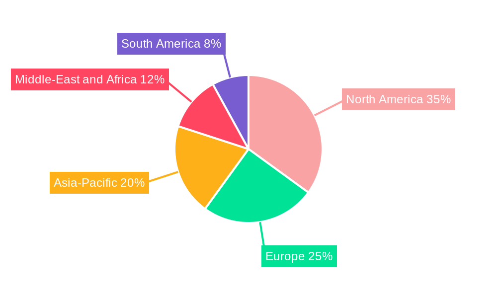 Oil and Gas Nuclear Magnetic Resonance Industry Regional Share