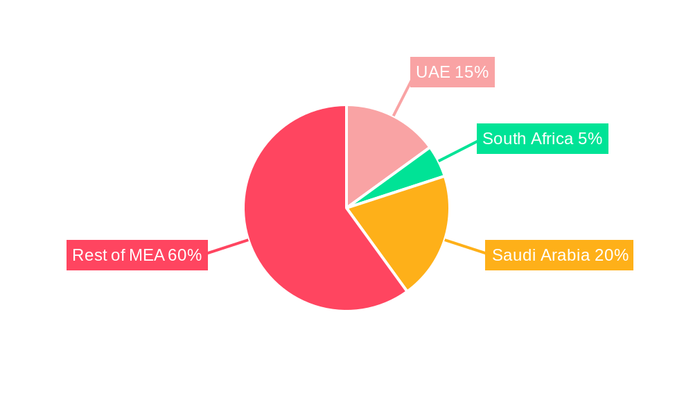 Oman Food Service Market Regional Share