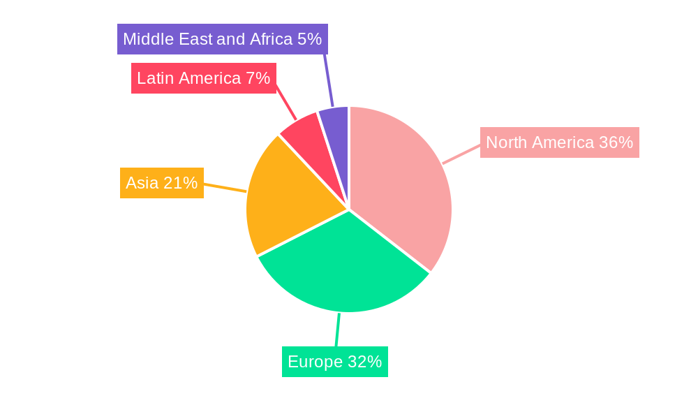 Online Fine Art Market Regional Share