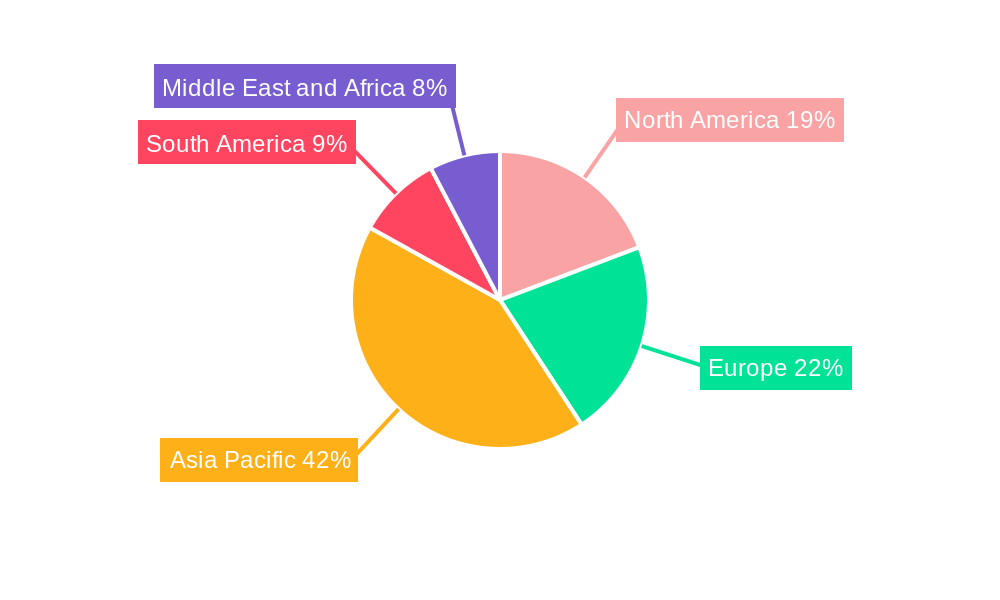 Organic Peroxide Industry Regional Share