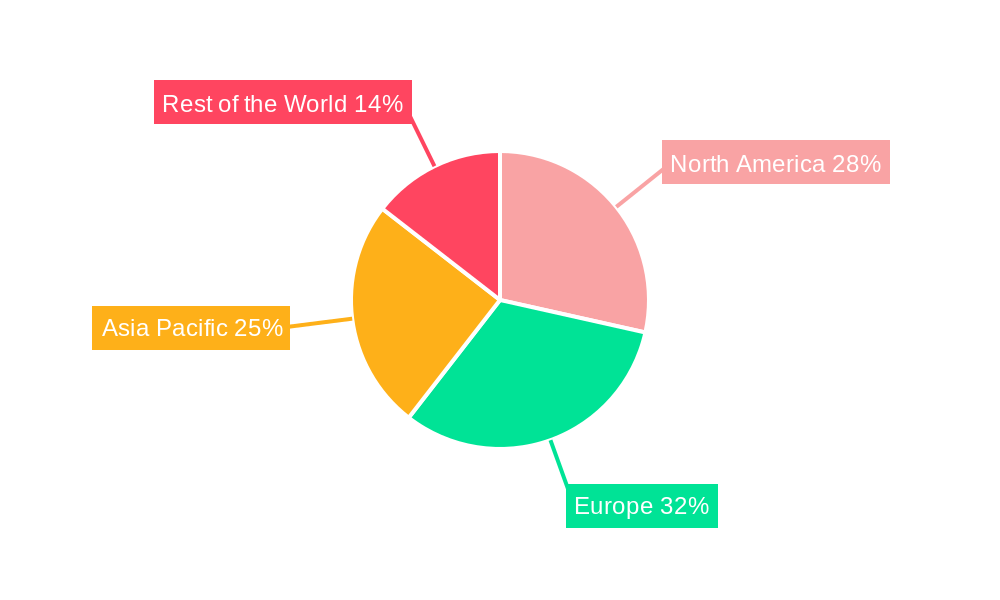 Organic Soy Protein Concentrate Industry Regional Share