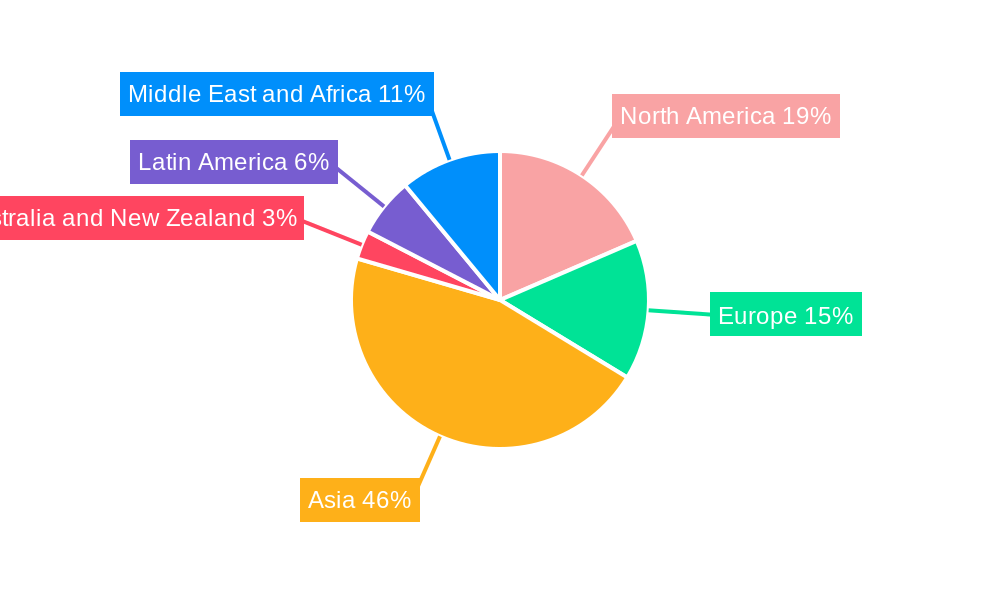 Organic Substrate Packaging Material Market  Regional Share