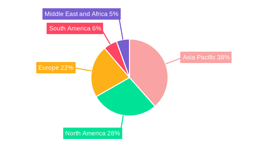PIB Market Regional Share