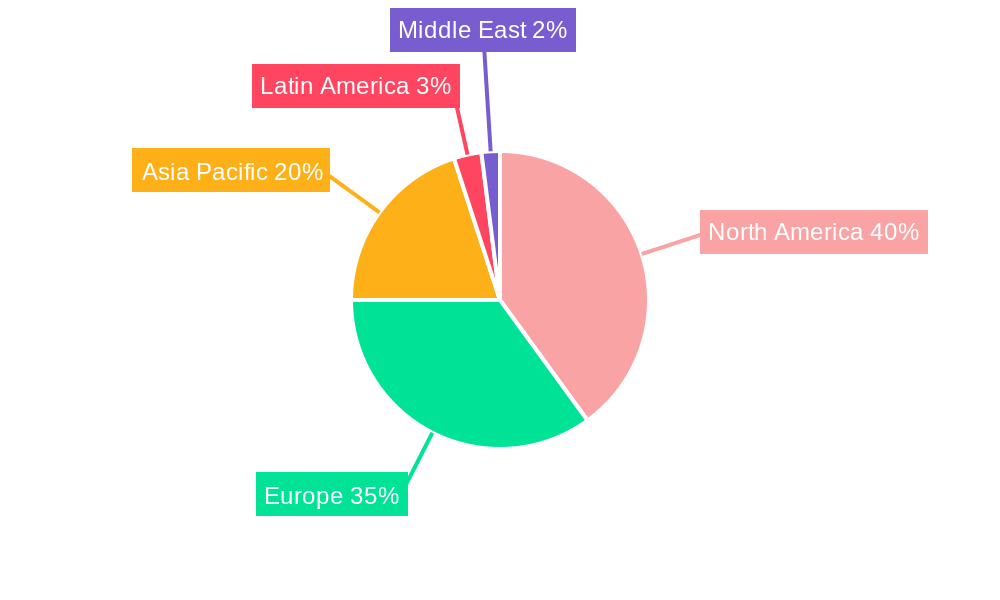 PLM Software Market Regional Share