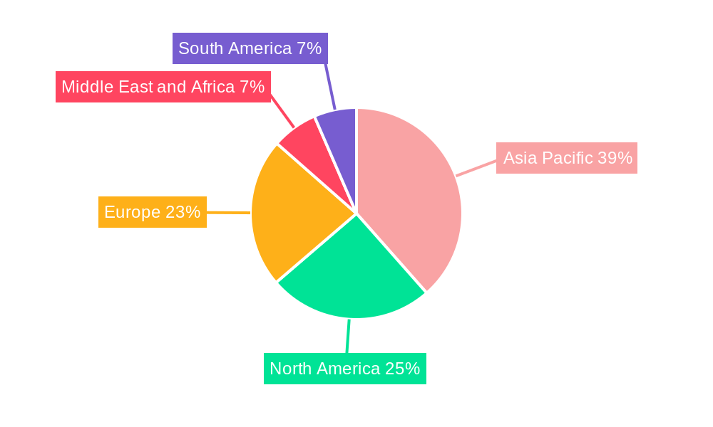 PVC Market Regional Share