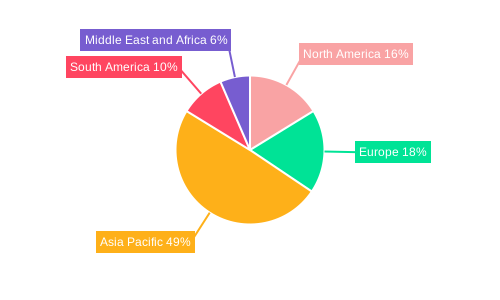 PVDC Barrier Films Market Regional Share