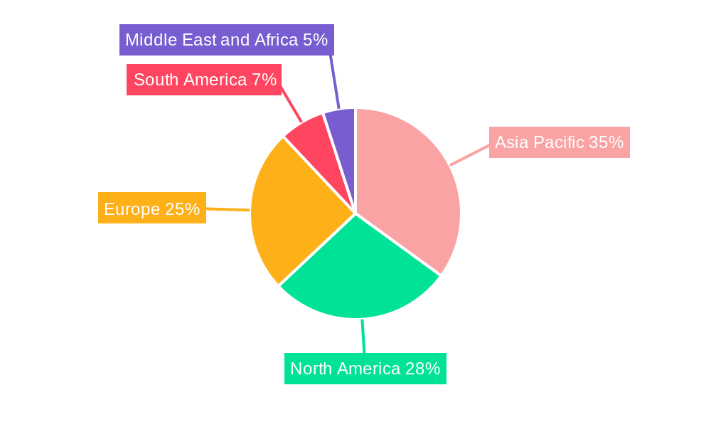 Packaging Adhesives Industry Regional Share