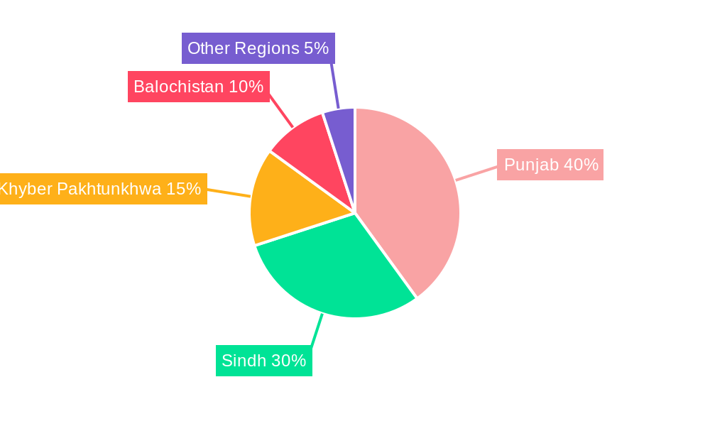 Pakistan Lubricants Market Regional Share