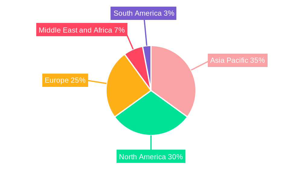 Perlite Industry Regional Share