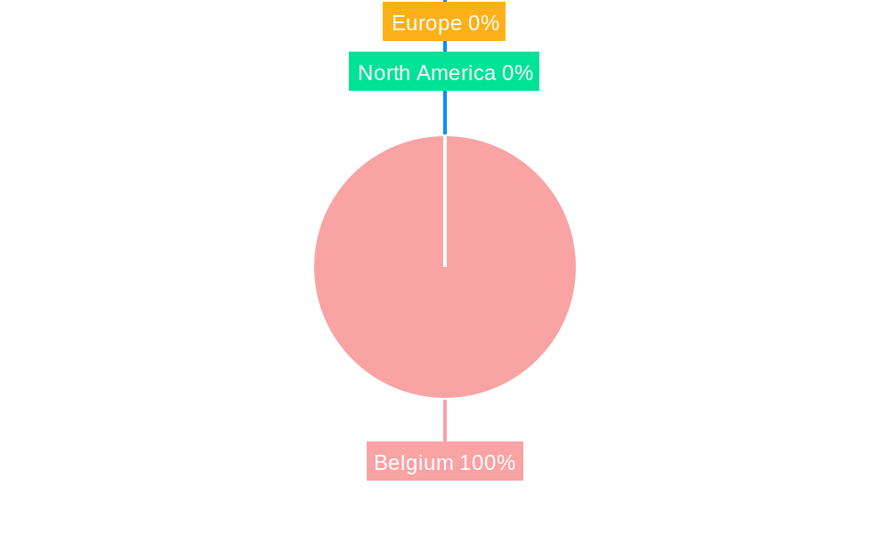 Pharma Market Belgique Regional Share