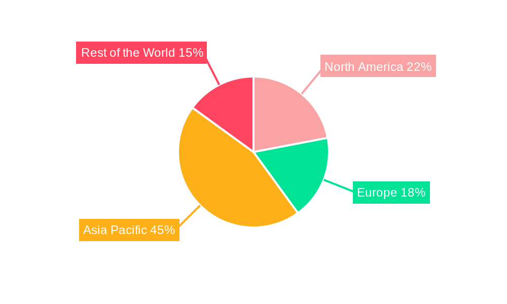 Plasma Etching Equipment Industry Regional Share