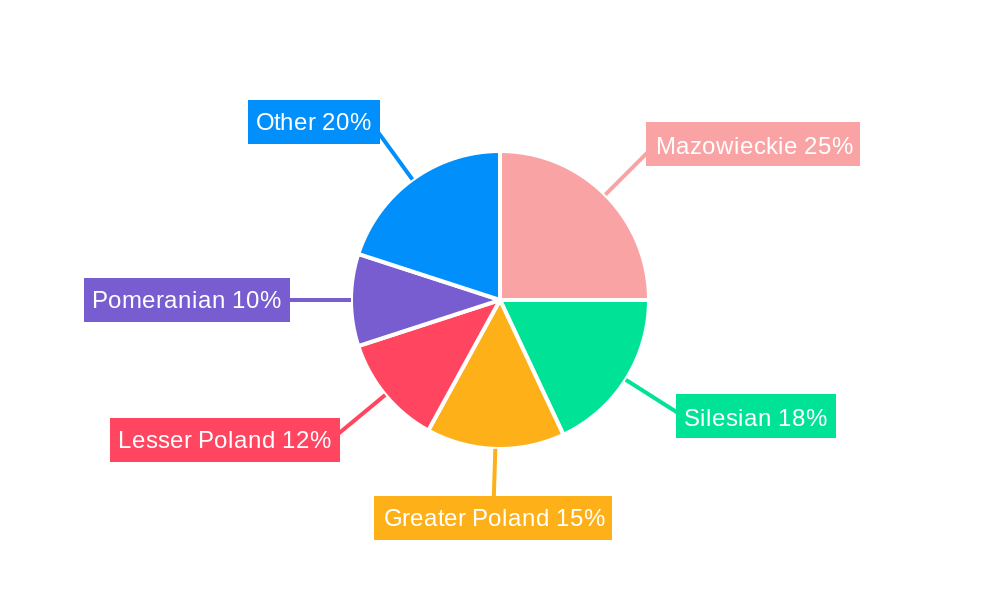 Poland Automotive Lubricants Industry Regional Share