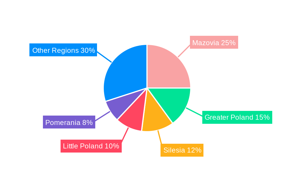 Poland Life And Non-Life Insurance Market Regional Share