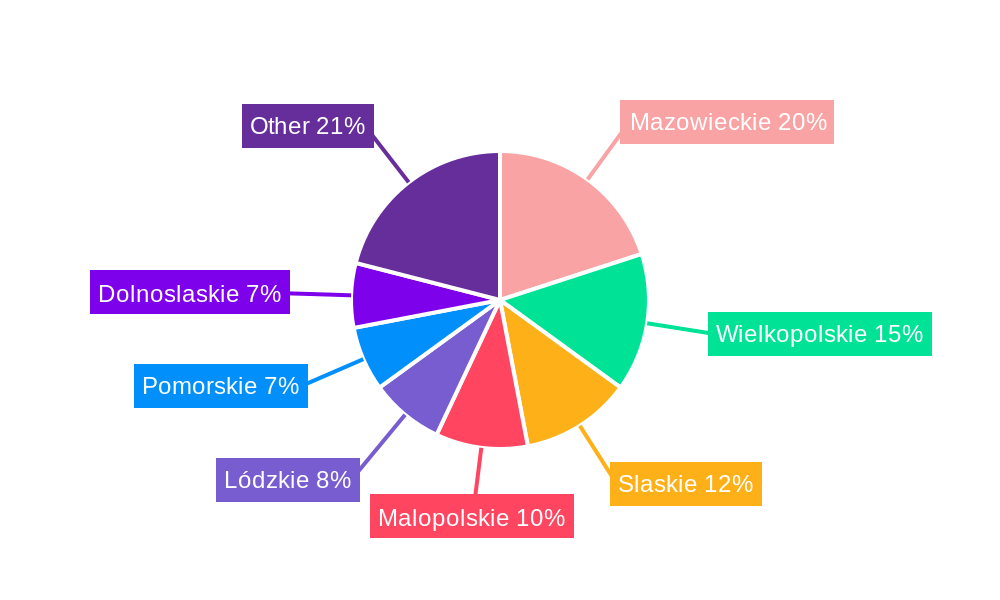 Poland Plastic Bottles Market Regional Share