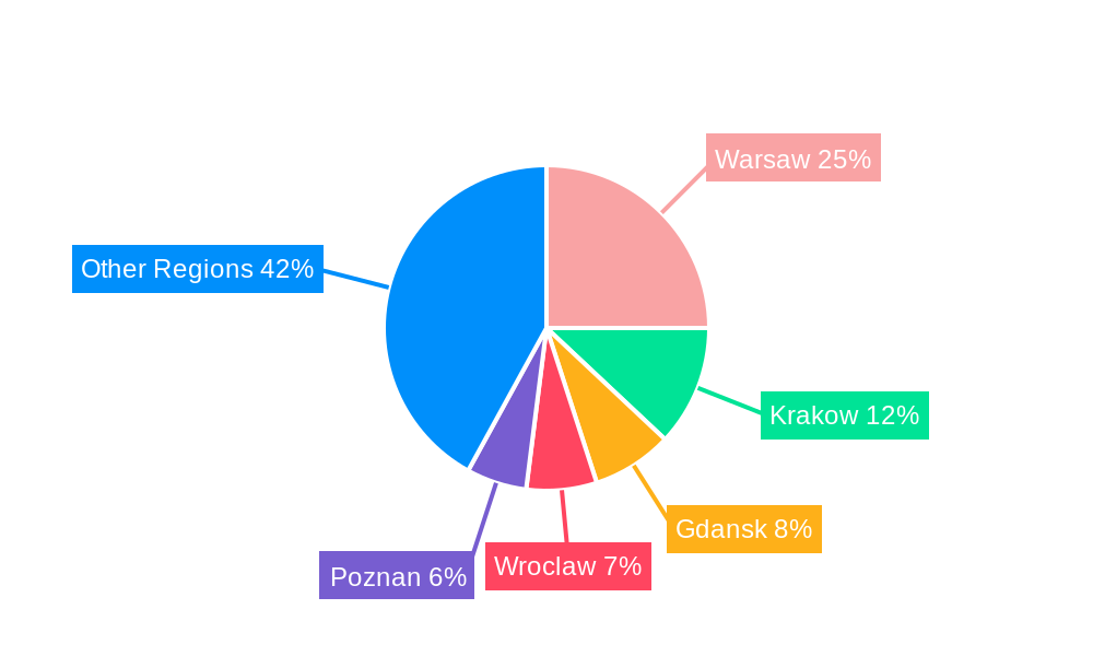 Poland Property Insurance Market Regional Share