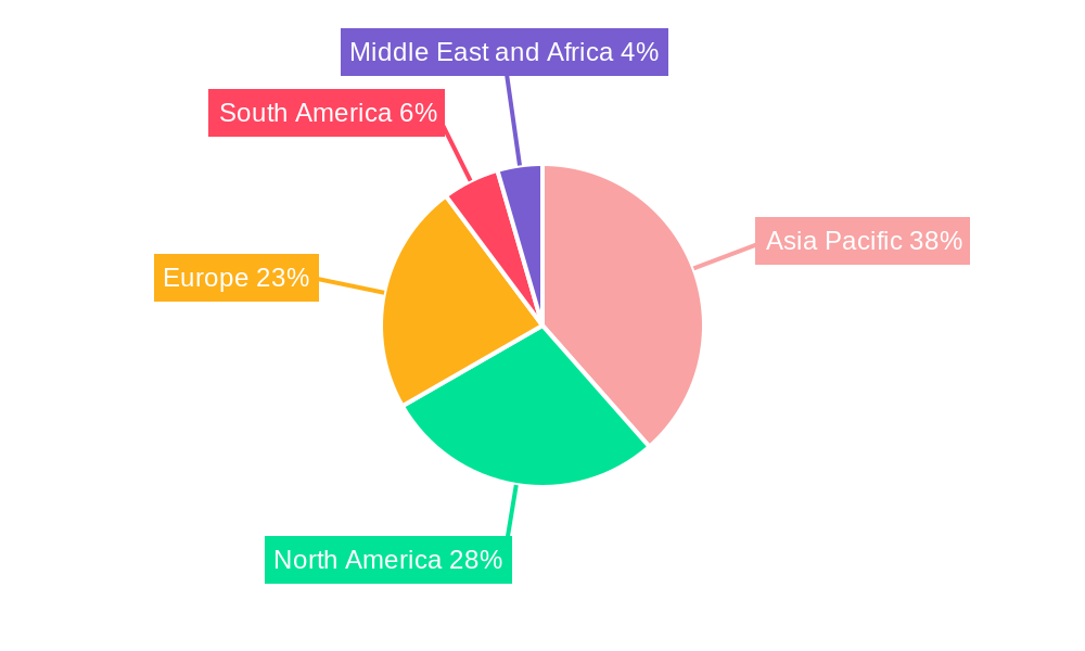 Polyester Polyol Industry Regional Share