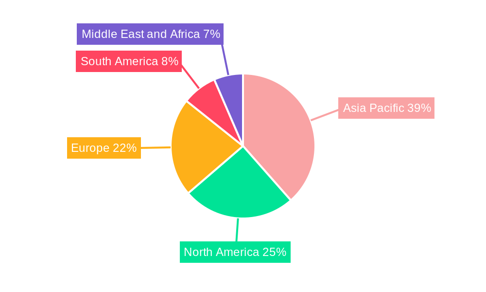 Polyester Tire Cord Fabrics Industry Market Share by Region - Global Geographic Distribution