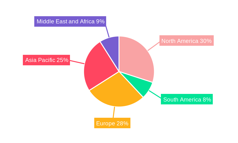 Portable Filtration System Market Regional Share