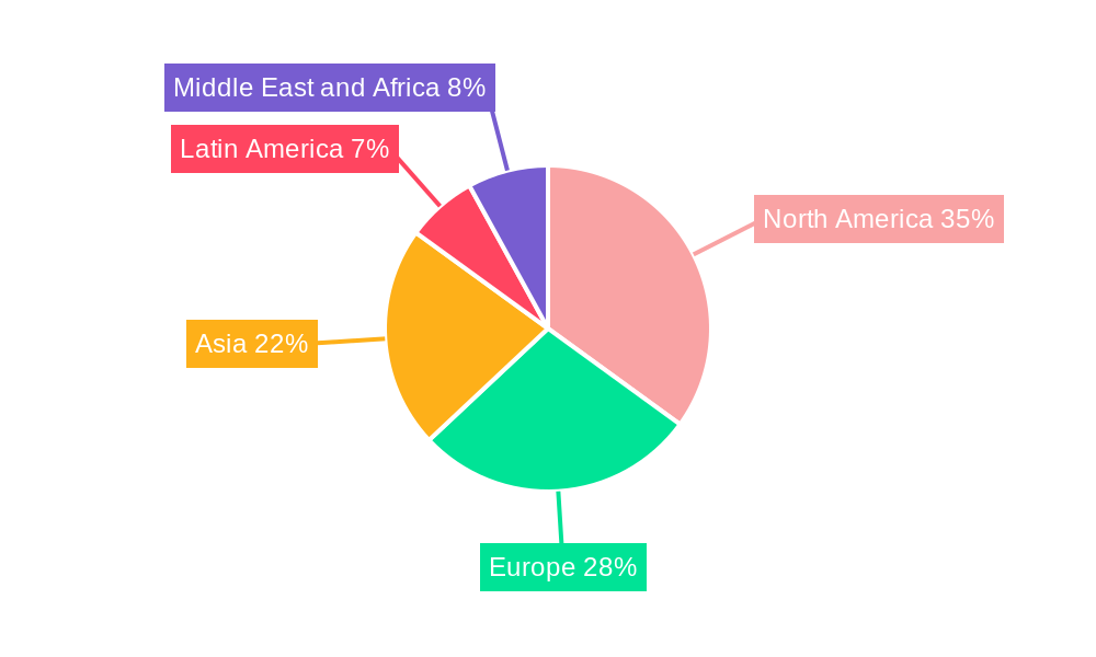 Portable Satellite Communication Industry Regional Share