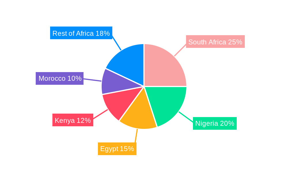Potash Fertilizer Market in Africa Regional Share
