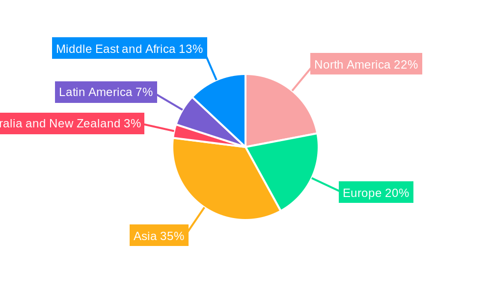 Power Management IC Industry Regional Share
