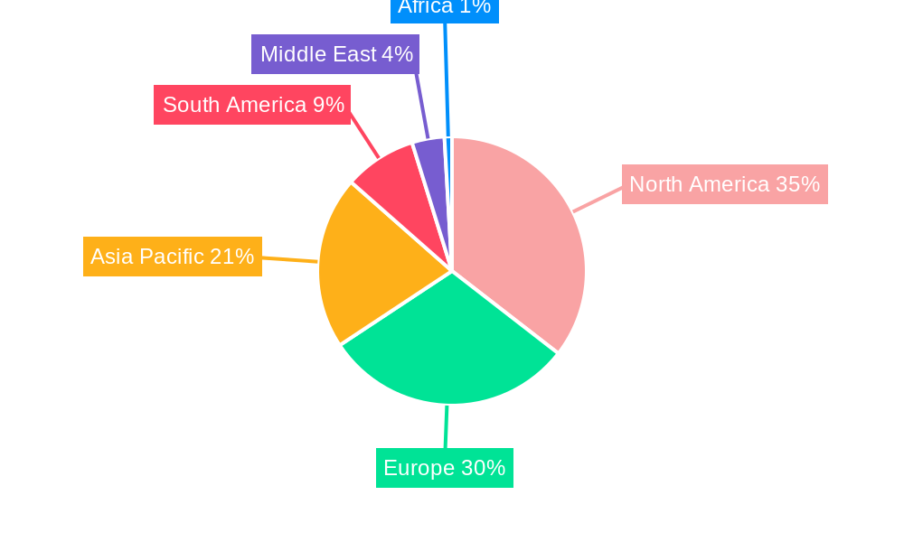 Premium Snacks Industry Regional Share