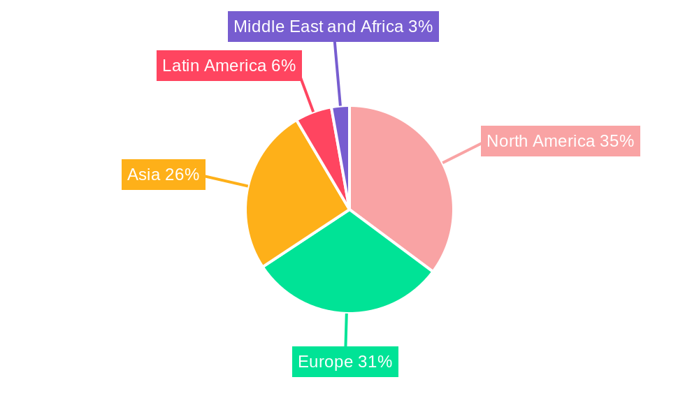 Primary Healthcare Packaging Industry Market Share by Region - Global Geographic Distribution
