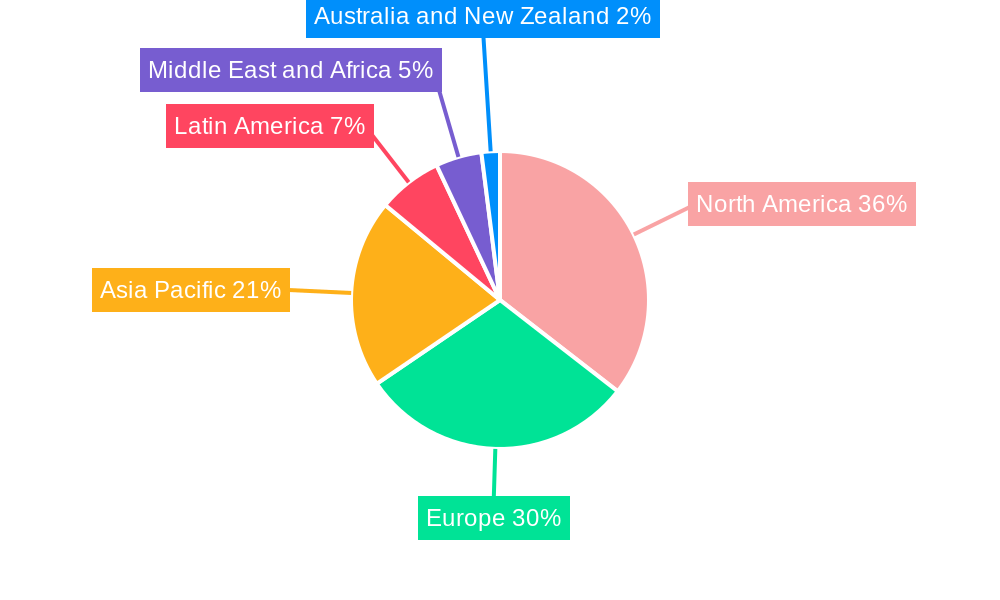 Privacy Management Software Market Regional Share