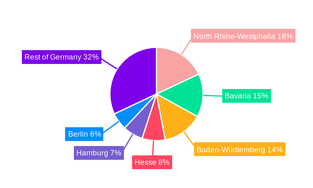 Private Health Insurance Market in Germany Regional Share