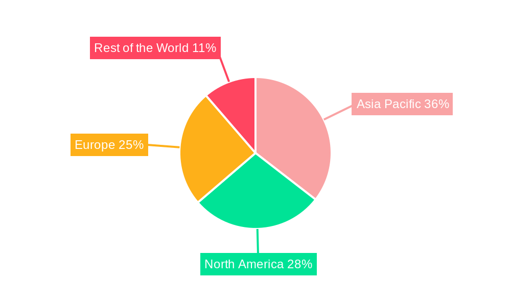 Pulp and Paper Chemicals Market Market Share by Region - Global Geographic Distribution