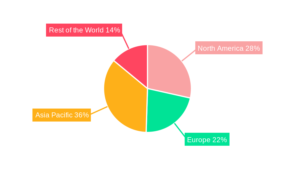 RF Power Semiconductor Industry Market Share by Region - Global Geographic Distribution