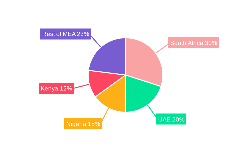RTD Coffee Market in Africa Regional Share