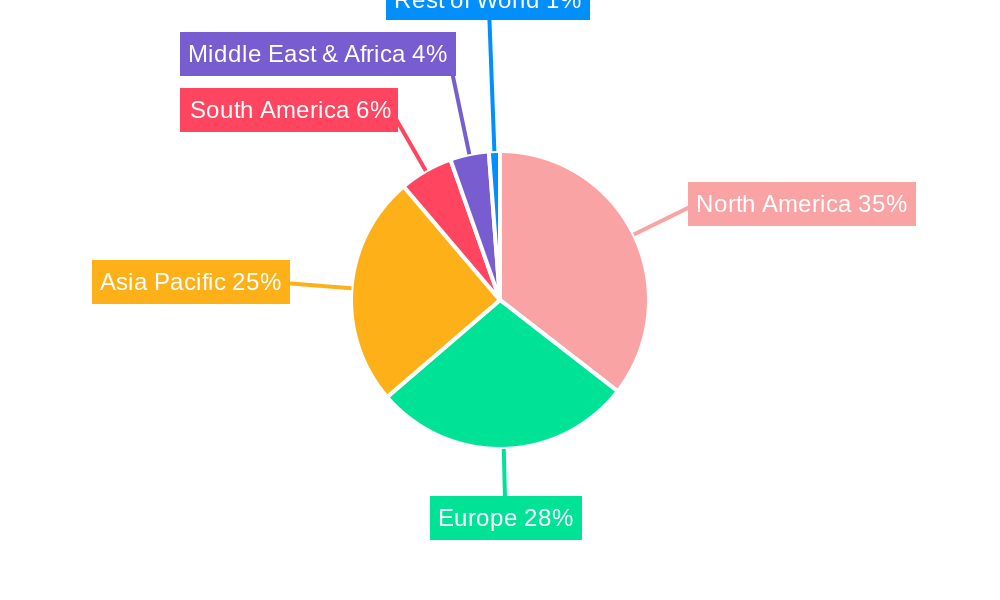 Recycling Collection Services Regional Share