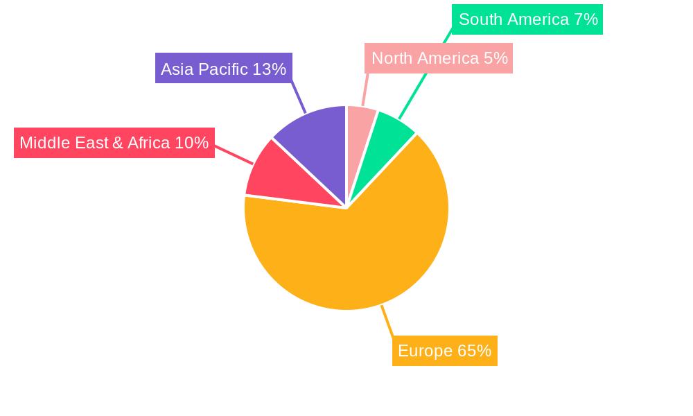Republic of Ireland Renewable Energy Market Regional Share