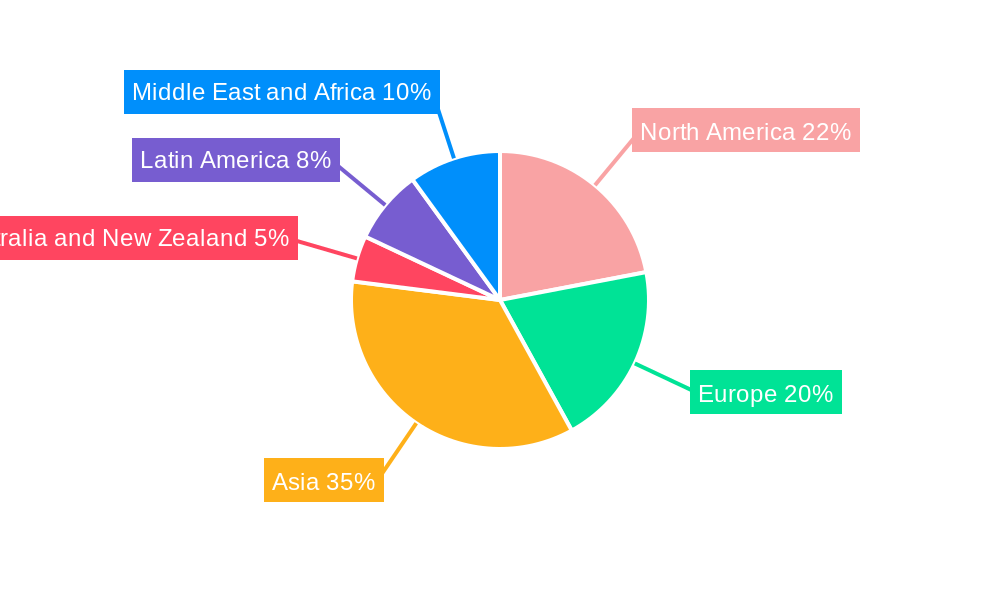Roll To Roll Flexible Electronics Industry Regional Share