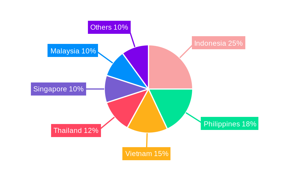 SEA Digital Transformation Market Regional Share
