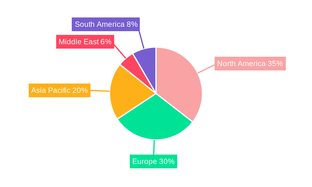 Sarcopenia Treatment Industry Regional Share