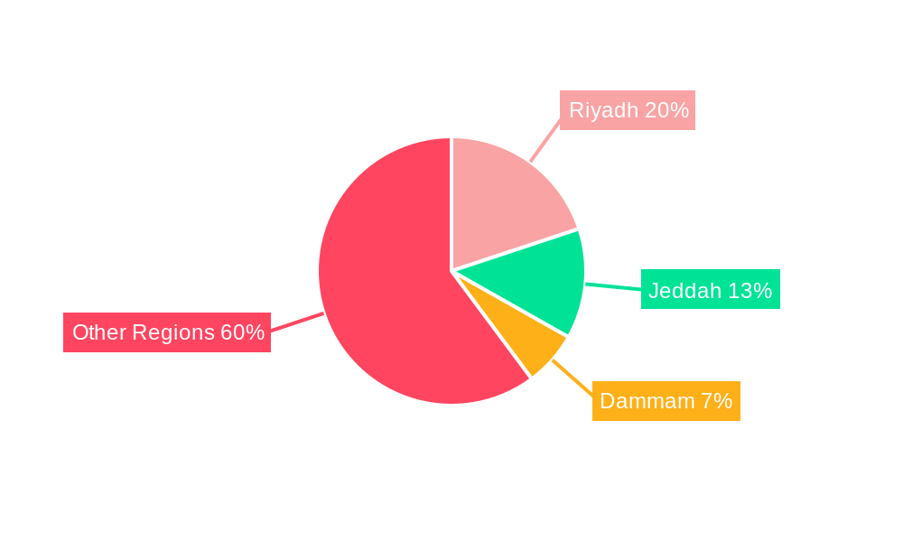 Saudi Arabia Marketing And Advertising Agency Market Regional Share
