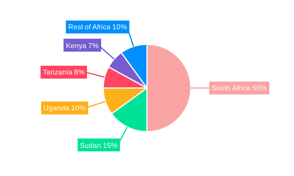 Seeds Market in South Africa Regional Share